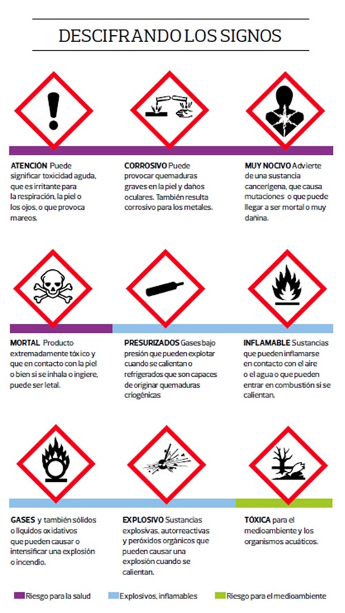 pictogramas de seguridad